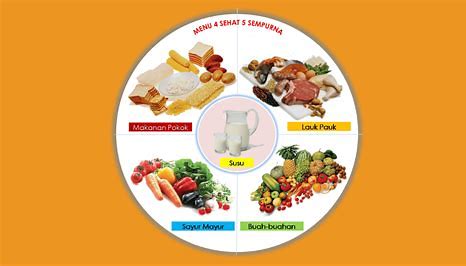 image-16 5 Tips Pola Hidup Sehat